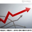 저금리로 갈아타는 법 무료로 알려주는 금리 비교 사이트 '뱅크아파트' 이미지