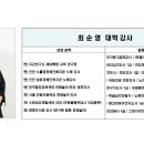 중앙노인종합복지관 이미지