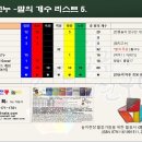 징검다리Ⅱ 이미지