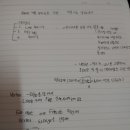 &lt;콜로소 환급 챌린지 8기 평일미션-4회차&gt; -콜로소/블렌더로 배우는 3D 카툰 렌더링- 후기