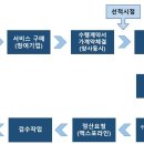 (주)엑스포라인 이미지