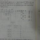 (4)plc Y-델타기동에서 결선방법 질문이요ㅠㅠ! 이미지