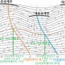 중위도에서 상하층 파동의 전파속도 이미지