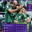 아시안컵 F조 현재순위 이미지