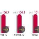 모든광고공사 노컷뉴스
