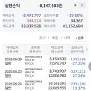 [펌] 로켓트주식 손절후 바로 반도체2x로 갈아탄 뇌동매매 투기꾼 이미지