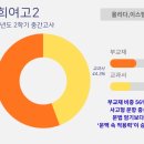 이스팀영어