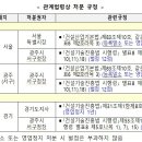 가현건축사사무소 이미지