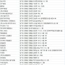 에스아이방역