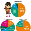 돈이술술