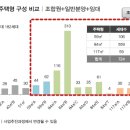 홍제원 이미지