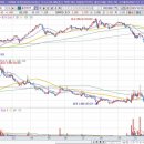 [줌인터넷] 2023년 10월 25일 줌인터넷(239340)분석, 투자전략 이미지