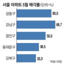 투데이 이미지