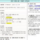 동양섬유(주) 네이버블로그