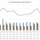 남부지역 철 스크랩 입고량 가격인하 따라 ‘증감’ 이미지