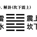 40. 뇌수해괘雷水解卦䷧ 단전彖傳 이미지