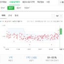 온누리선우약국 이미지
