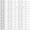 하나지게차