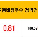 (주)한국메딕스 이미지