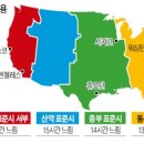 시차조정