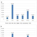 나라의원 이미지