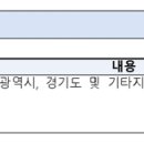 이원건축사사무소 이미지