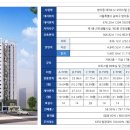 몽촌토성역 3번출구(앞) 이미지