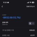미장점 현대자동차 | CONY ETF 양도세 절세 테스트 후기 (추천하지 않는 객관적인 이유)