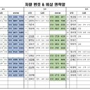 비상연락망 및 차량번호 - 이상 없는 분 댓글 거절 이미지