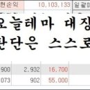 (주)두산약품 이미지