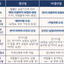 보험해결사 이미지