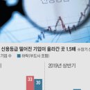 신용유통
