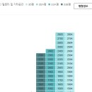 보라삼성공인중개사사무소 이미지
