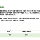 빌렛 이미지
