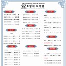 호랑이도삭면