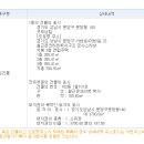 분당동 소로2 이미지