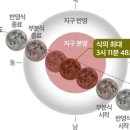 누리천문대 이미지