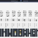 Harmonic Minor Diatonic Triad Cycle (D-G-B String Set) 이미지