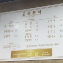 [내 돈 내산] 상주 맛집/중앙시장 고려 분식 후기
