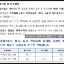 한국철도종합학원 이미지