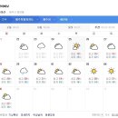 제주도 날씨. 서귀포 날씨. 한라산 날씨 4월 25일(목)~ 5월 5일(일) 이미지