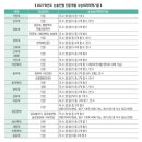북수원최용훈국어학원 | 2027학년도 논술전형(1) 인문논술 정리