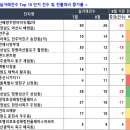 월영동140 이미지