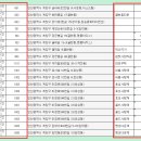송향로35번길 이미지