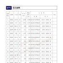 시도26호선 네이버블로그
