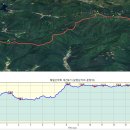 백두대간17구간(갈령삼거리_천왕봉_문장대_화북) 이미지