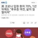 英 코로나 입원 환자 70%, 1년 뒤에도 “후유증 여전, 삶의 질 떨어져”/오미크론 폭증한 영국, '중대사건' 선포..네덜란드 재봉쇄 이미지