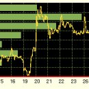 (주)동진쎄미켐 이미지
