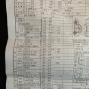 세차박사 이박사 | (울산 중고차)수입차 벤츠 w212 e클래스 e300 앨래강스 인디오더 10만키로&lt;판매완료&gt;