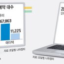 PC.NET 이미지